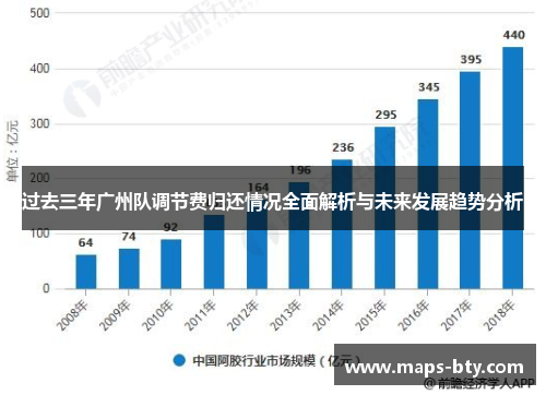 过去三年广州队调节费归还情况全面解析与未来发展趋势分析