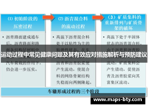 运动过程中常见健康问题及其有效应对措施解析与预防建议 运动过程中常见健康问题及其有效应对措施解析与预防建议