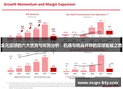 金元足球的六大优势与劣势分析:机遇与挑战并存的足球发展之路 金元足球的六大优势与劣势分析:机遇与挑战并存的足球发展之路