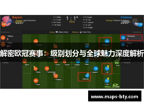 解密欧冠赛事：级别划分与全球魅力深度解析